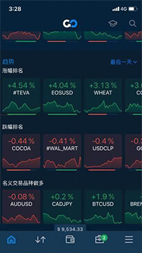 AvaTrade APP(图5) AvaTrade APP(图5)