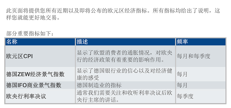 Economic Indicators